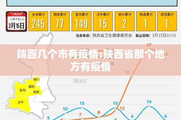 陕西几个市有疫情:陕西省那个地方有疫情 陕西几个市有疫情:陕西省那个地方有疫情