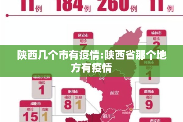 陕西几个市有疫情:陕西省那个地方有疫情 陕西几个市有疫情:陕西省那个地方有疫情