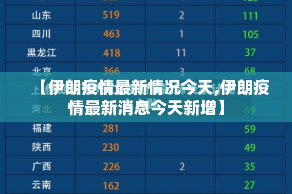 【伊朗疫情最新情况今天,伊朗疫情最新消息今天新增】 【伊朗疫情最新情况今天,伊朗疫情最新消息今天新增】