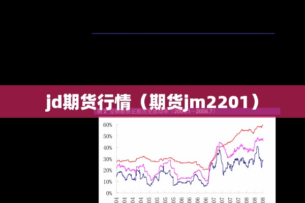 jd期货行情(期货jm2201) jd期货行情(期货jm2201)