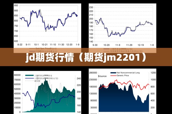 jd期货行情(期货jm2201) jd期货行情(期货jm2201)