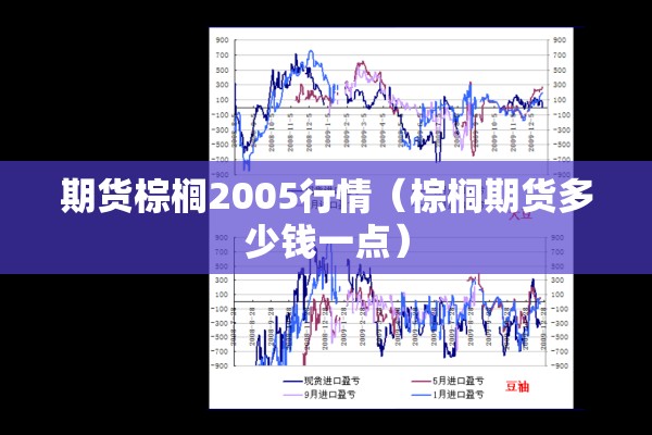 期货棕榈2005行情(棕榈期货多少钱一点) 期货棕榈2005行情(棕榈期货多少钱一点)