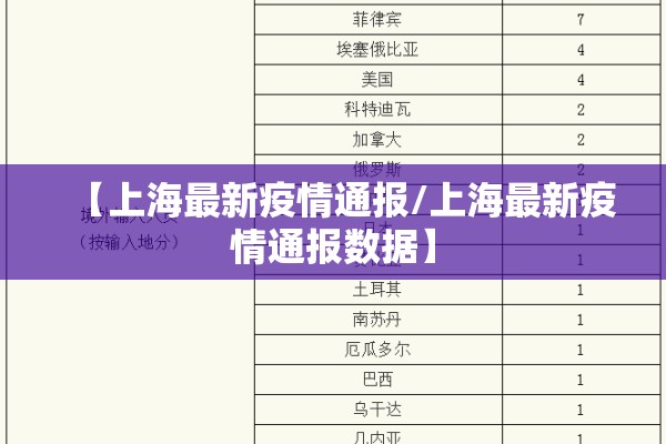 【上海最新疫情通报/上海最新疫情通报数据】