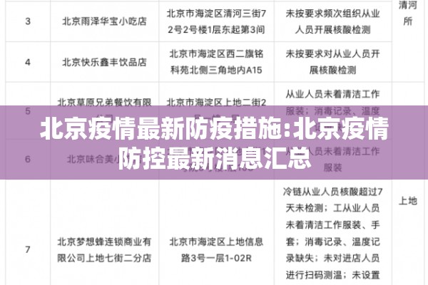 北京疫情最新防疫措施:北京疫情防控最新消息汇总
