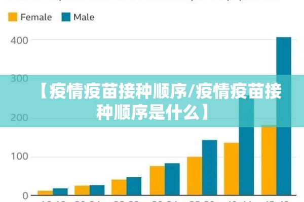 【疫情疫苗接种顺序/疫情疫苗接种顺序是什么】