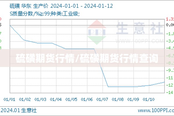 硫磺期货行情/硫磺期货行情查询