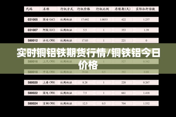 实时铜铝铁期货行情/铜铁铝今日价格 实时铜铝铁期货行情/铜铁铝今日价格