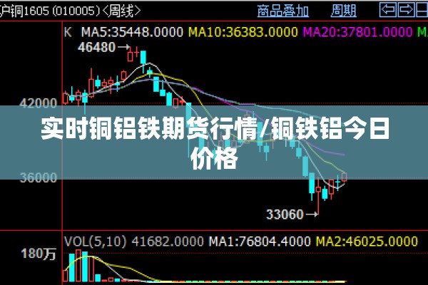 实时铜铝铁期货行情/铜铁铝今日价格 实时铜铝铁期货行情/铜铁铝今日价格