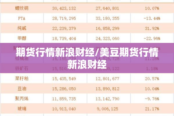 期货行情新浪财经/美豆期货行情新浪财经 期货行情新浪财经/美豆期货行情新浪财经
