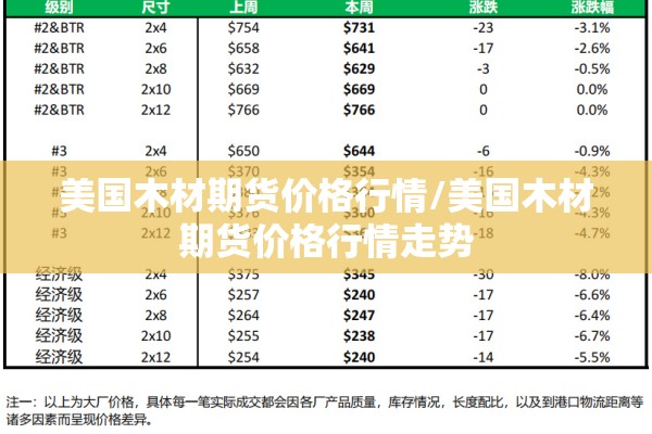 美国木材期货价格行情/美国木材期货价格行情走势