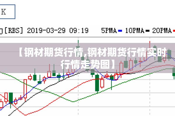 【钢材期货行情,钢材期货行情实时行情走势图】