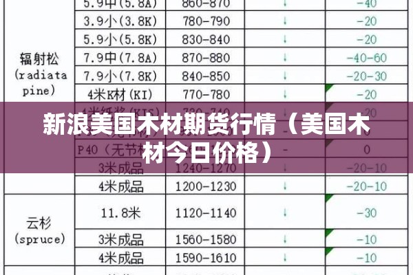 新浪美国木材期货行情(美国木材今日价格) 新浪美国木材期货行情(美国木材今日价格)