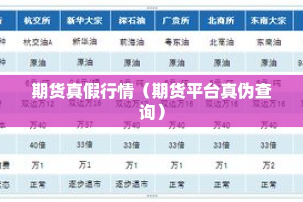 期货真假行情(期货平台真伪查询) 期货真假行情(期货平台真伪查询)