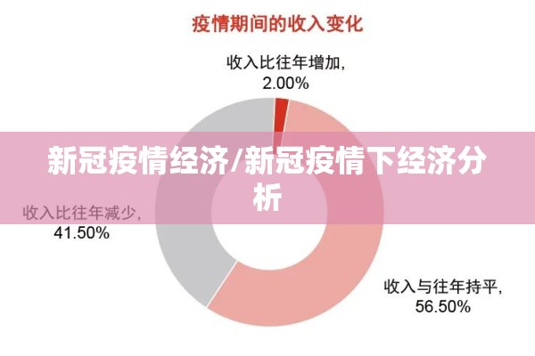 新冠疫情经济/新冠疫情下经济分析