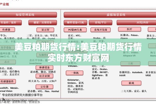 美豆粕期货行情:美豆粕期货行情实时东方财富网 美豆粕期货行情:美豆粕期货行情实时东方财富网