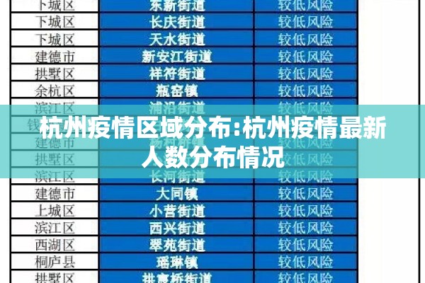 杭州疫情区域分布:杭州疫情最新人数分布情况 杭州疫情区域分布:杭州疫情最新人数分布情况