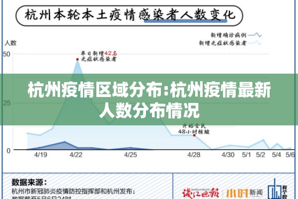 杭州疫情区域分布:杭州疫情最新人数分布情况 杭州疫情区域分布:杭州疫情最新人数分布情况