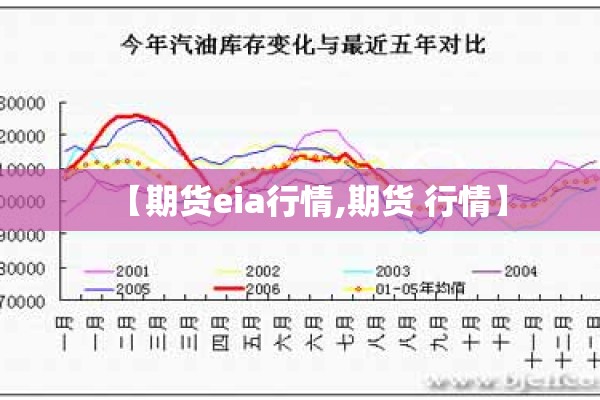 【期货eia行情,期货 行情】
