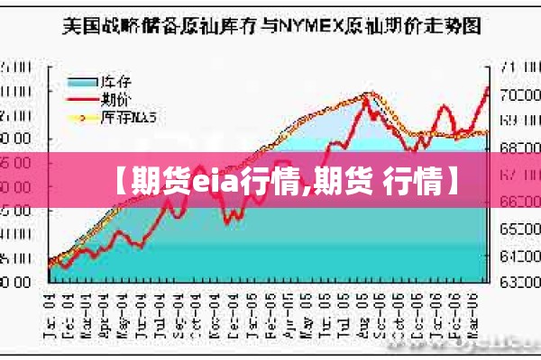 【期货eia行情,期货 行情】