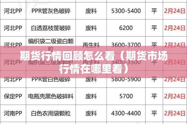 期货行情回顾怎么看（期货市场行情在哪里看）