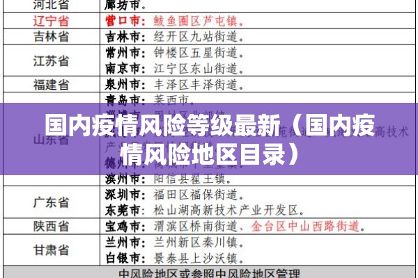 国内疫情风险等级最新（国内疫情风险地区目录）
