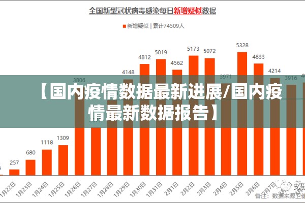 【国内疫情数据最新进展/国内疫情最新数据报告】 【国内疫情数据最新进展/国内疫情最新数据报告】