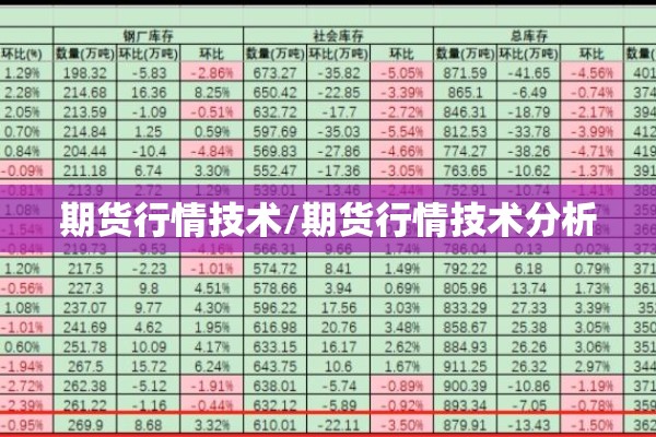 期货行情技术/期货行情技术分析 期货行情技术/期货行情技术分析