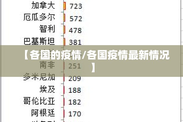 【各国的疫情/各国疫情最新情况】 【各国的疫情/各国疫情最新情况】