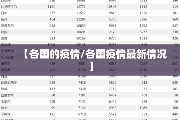 【各国的疫情/各国疫情最新情况】 【各国的疫情/各国疫情最新情况】