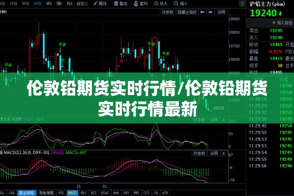 伦敦铅期货实时行情/伦敦铅期货实时行情最新 伦敦铅期货实时行情/伦敦铅期货实时行情最新
