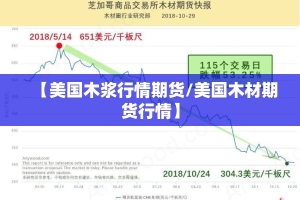 【美国木浆行情期货/美国木材期货行情】 【美国木浆行情期货/美国木材期货行情】