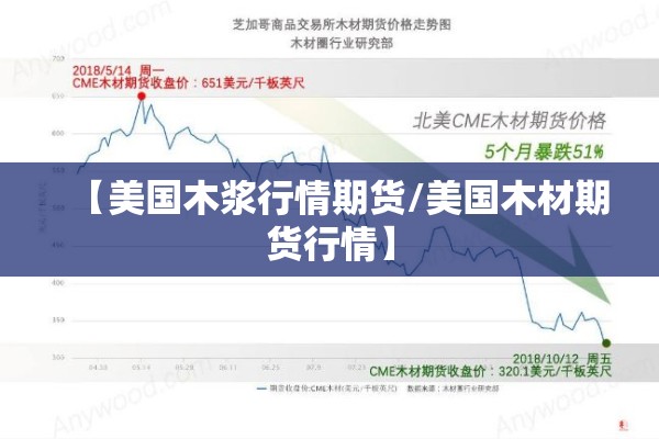 【美国木浆行情期货/美国木材期货行情】 【美国木浆行情期货/美国木材期货行情】