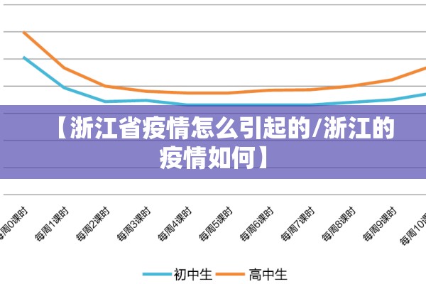 【浙江省疫情怎么引起的/浙江的疫情如何】