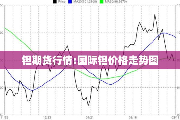 钽期货行情:国际钽价格走势图