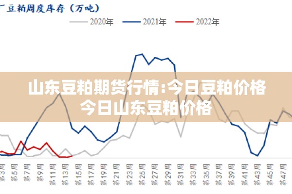 山东豆粕期货行情:今日豆粕价格今日山东豆粕价格 山东豆粕期货行情:今日豆粕价格今日山东豆粕价格
