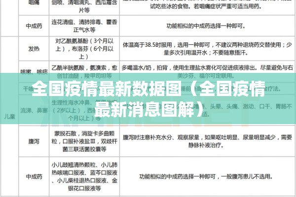 全国疫情最新数据图(全国疫情最新消息图解) 全国疫情最新数据图(全国疫情最新消息图解)