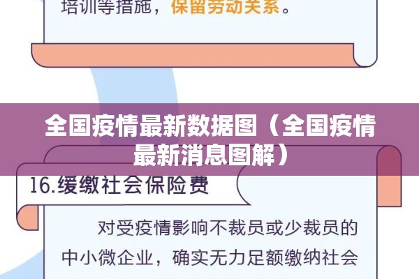 全国疫情最新数据图(全国疫情最新消息图解) 全国疫情最新数据图(全国疫情最新消息图解)