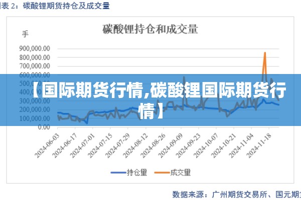 【国际期货行情,碳酸锂国际期货行情】 【国际期货行情,碳酸锂国际期货行情】