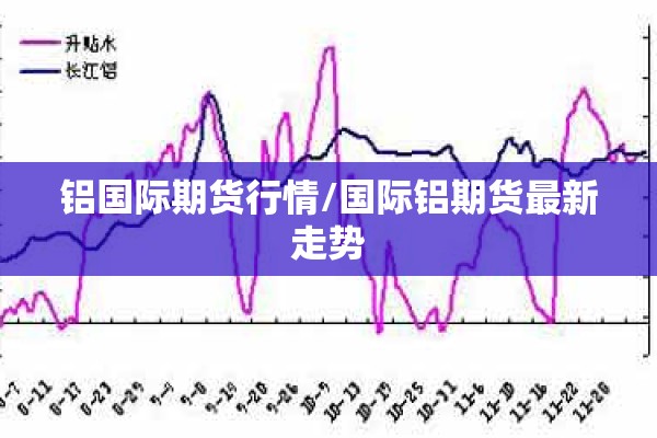 铝国际期货行情/国际铝期货最新走势 铝国际期货行情/国际铝期货最新走势