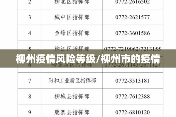 柳州疫情风险等级/柳州市的疫情