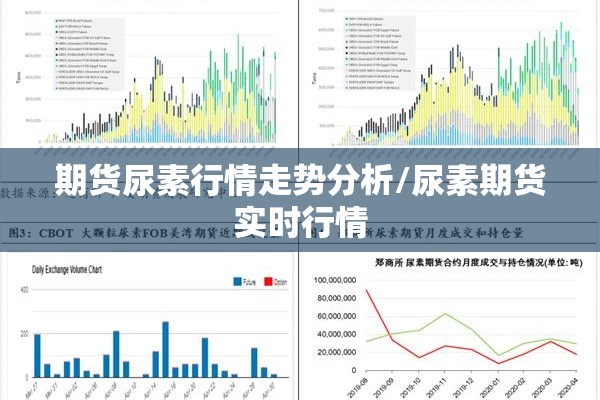期货尿素行情走势分析/尿素期货实时行情