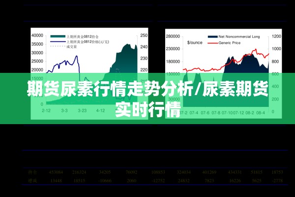 期货尿素行情走势分析/尿素期货实时行情