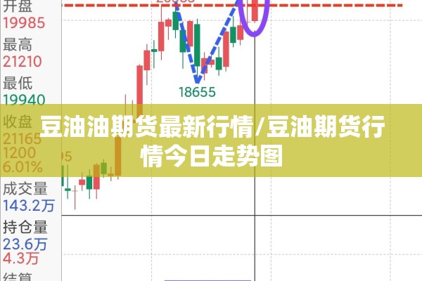 豆油油期货最新行情/豆油期货行情今日走势图 豆油油期货最新行情/豆油期货行情今日走势图