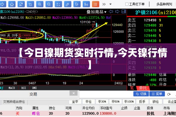 【今日镍期货实时行情,今天镍行情】