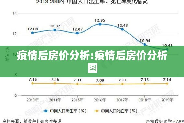 疫情后房价分析:疫情后房价分析图 疫情后房价分析:疫情后房价分析图