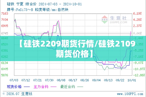 【硅铁2209期货行情/硅铁2109 期货价格】 【硅铁2209期货行情/硅铁2109 期货价格】