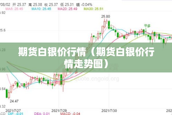 期货白银价行情（期货白银价行情走势图）