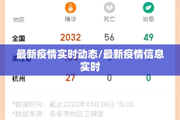 最新疫情实时动态/最新疫情信息实时 最新疫情实时动态/最新疫情信息实时