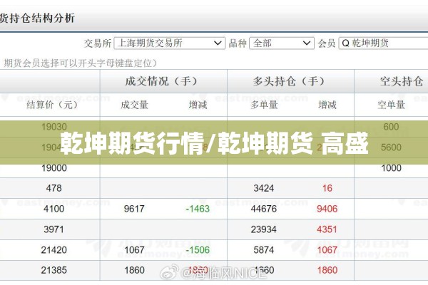 乾坤期货行情/乾坤期货 高盛