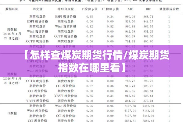 【怎样查煤炭期货行情/煤炭期货指数在哪里看】 【怎样查煤炭期货行情/煤炭期货指数在哪里看】
